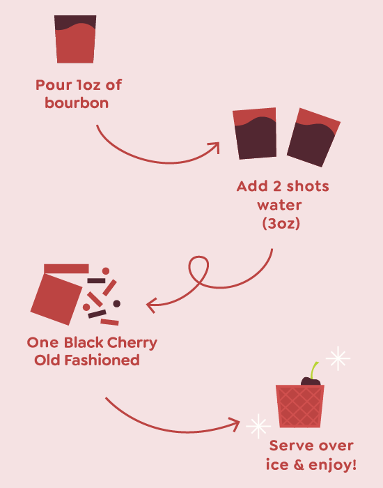 Black Cherry Old Fashioned