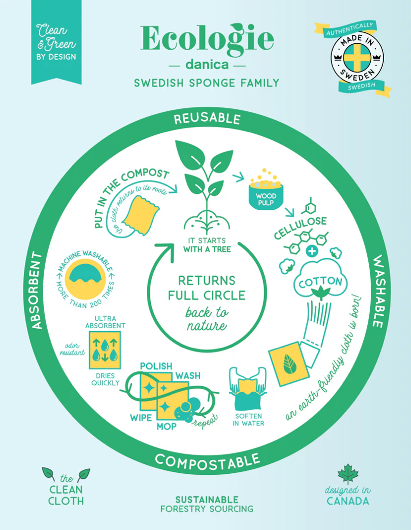 Slow Down Swedish Dishcloth