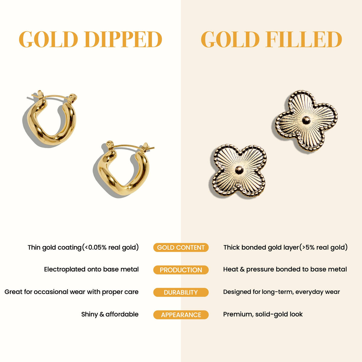 Gold Filled Square Huggie Hoops